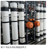Hollow ultrafiltration system